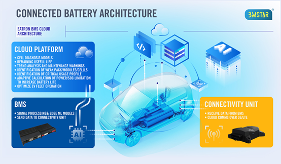 AI 為 EV 電池管理優(yōu)化指明方向 — 增強的AI有助于提升電池的耐用性、能量密度和充電速度